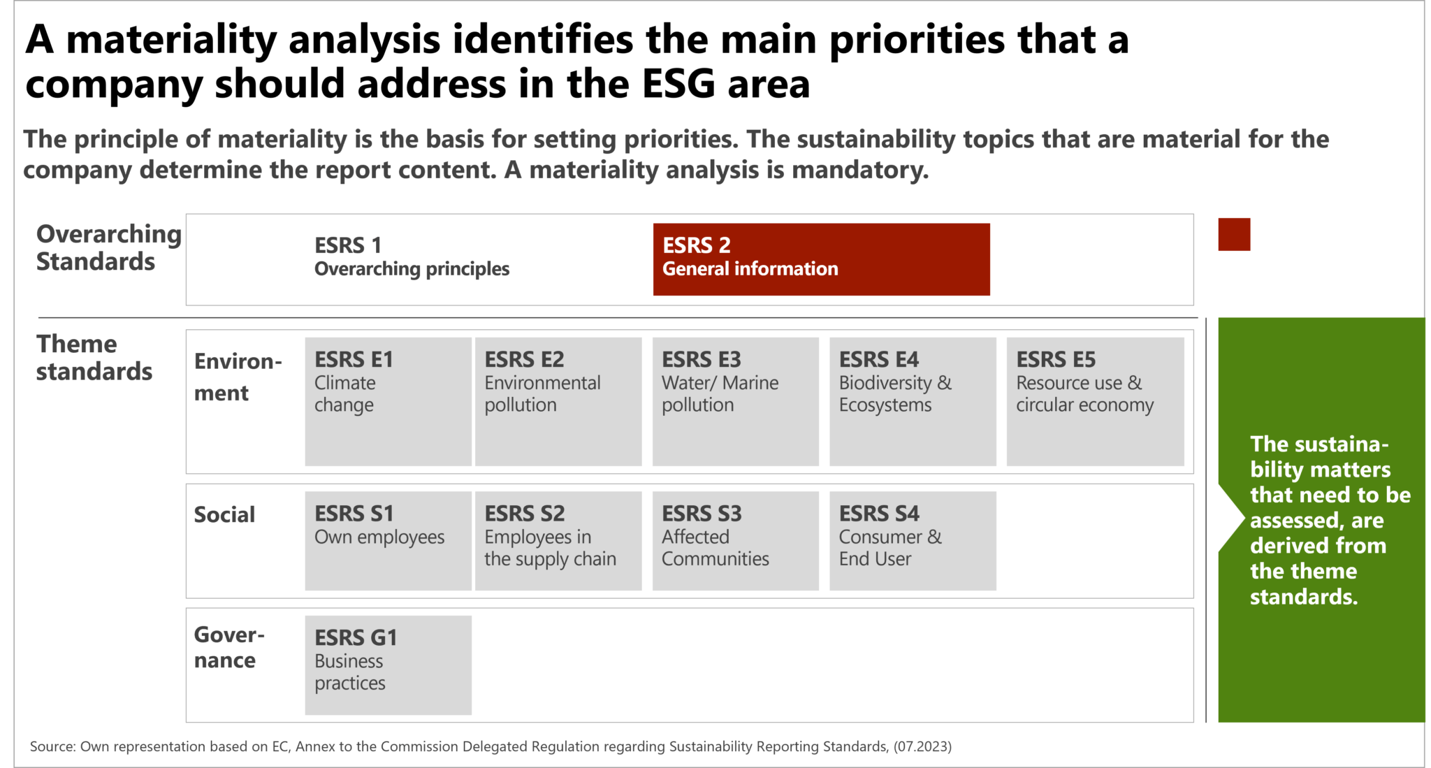 ESRS And CSRD: What You Need To Prepare For Now | B+P Consultants