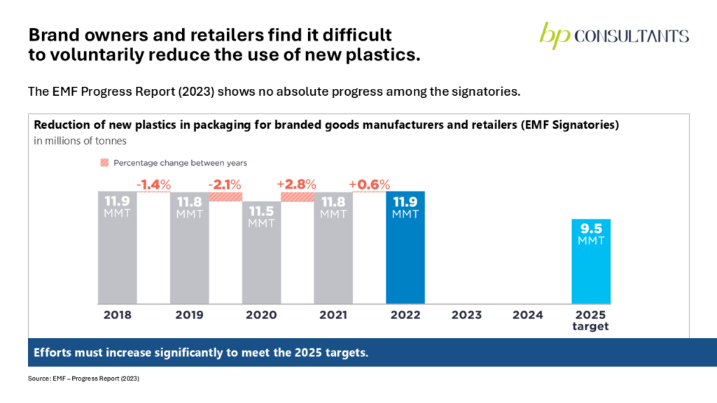 Shock paralysis or innovation? What happened in 2024, and what does